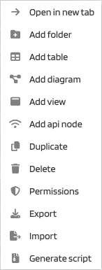 Opening Permissions from the context menu