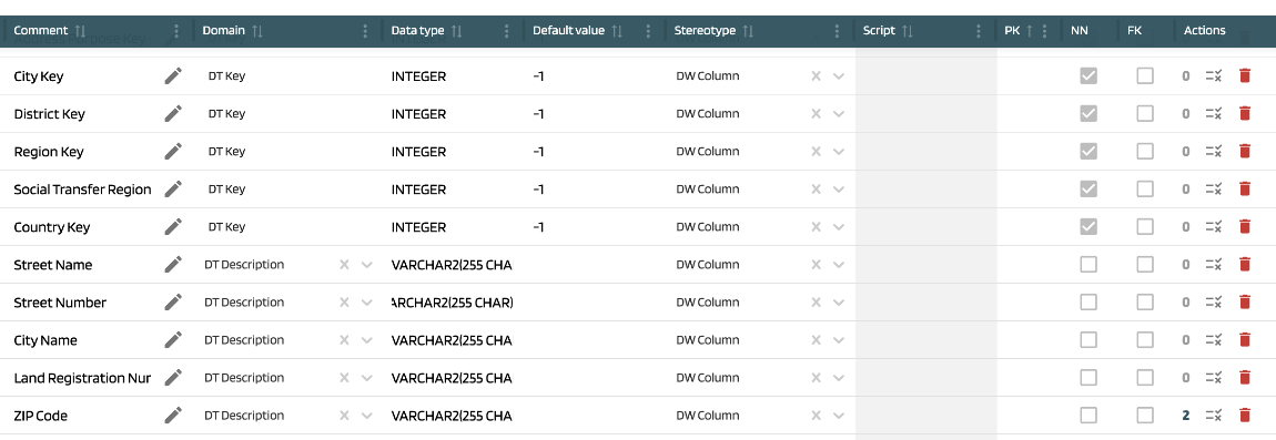Great Expectations row action on Columns tab