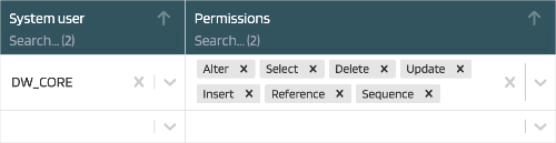 Table permissions